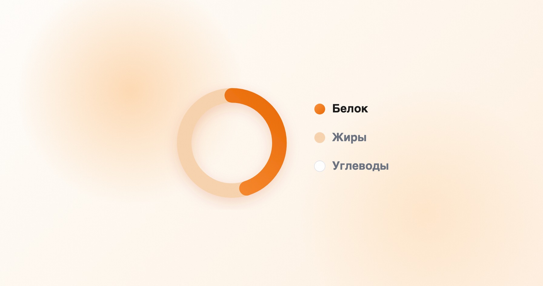 Сколько белка нужно на самом деле: нормы для похудения, поддержания и набора